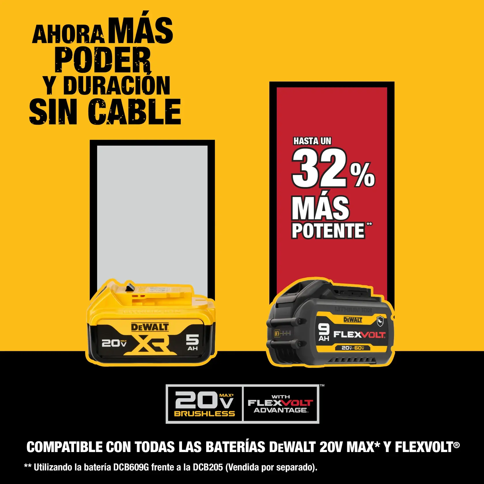 Power and Runtime Guaranteed DCB609G and DCB205 comparison graphic