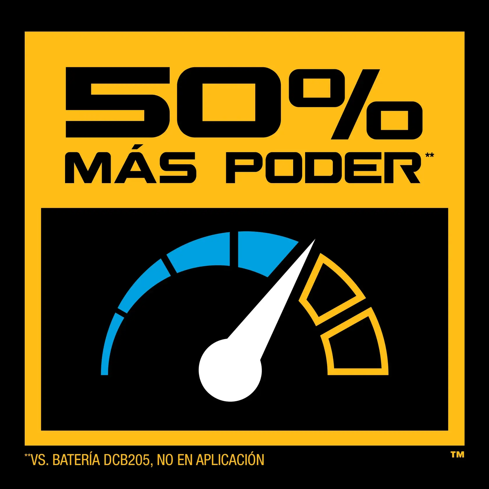 50% more power vs DCB205 battery, not in use