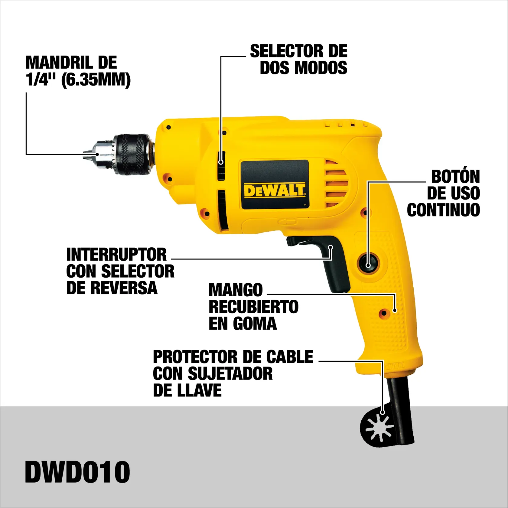Labeled image of DEWALT DWD010 yellow electric drill showing key features: 1/4 inch (6.35mm) chuck, two-mode selector, continuous use button, reverse selector switch, rubber-coated handle, and cable protector with key holder.